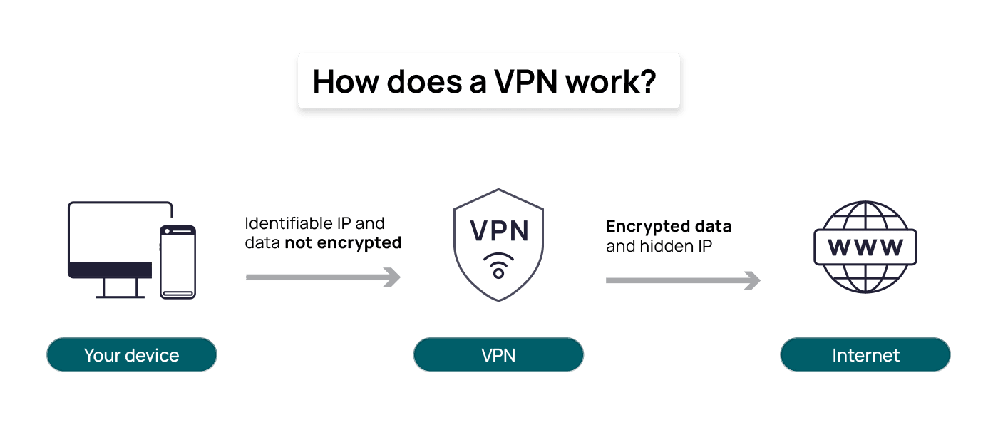 Surge in VPN usage and regulatory risks in the UAE